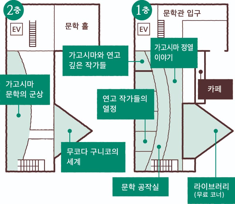 近代文学館マップ